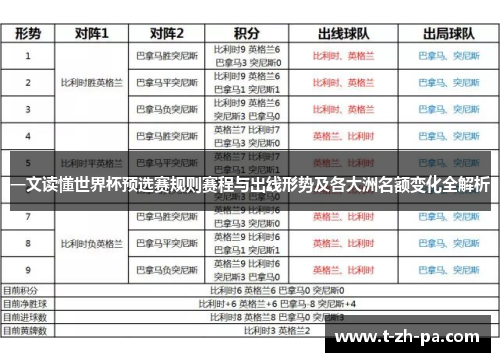 一文读懂世界杯预选赛规则赛程与出线形势及各大洲名额变化全解析