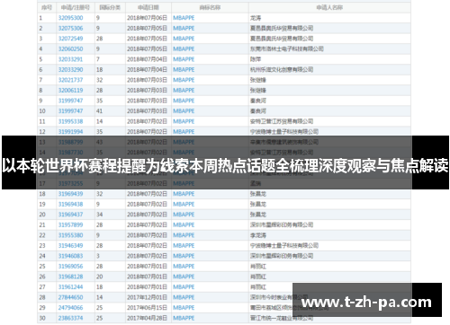 以本轮世界杯赛程提醒为线索本周热点话题全梳理深度观察与焦点解读