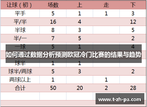 如何通过数据分析预测欧冠冷门比赛的结果与趋势