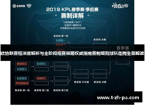 欧协联赛程深度解析与全阶段观赛策略权威指南赛制规则球队走向全面解读