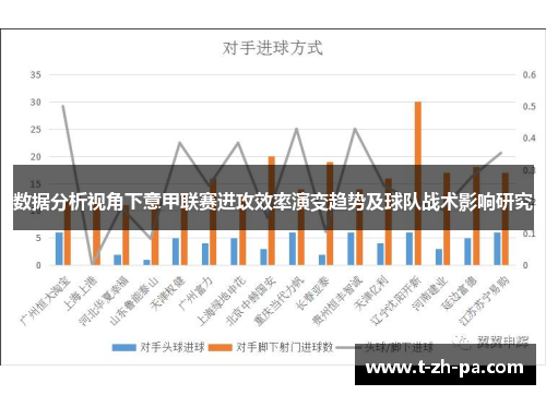 数据分析视角下意甲联赛进攻效率演变趋势及球队战术影响研究